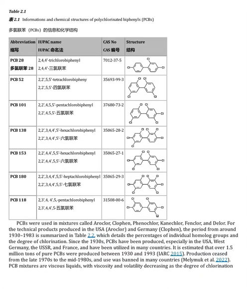 人体生物监测 II:环境与工业化学品在血液、尿液和母乳中的含
