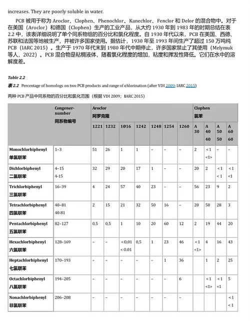 人体生物监测 II:环境与工业化学品在血液、尿液和母乳中的含