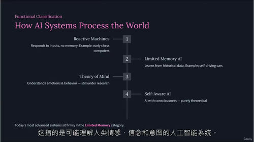 精通Claude AI：构建AI应用、代理和MCP系统 (英