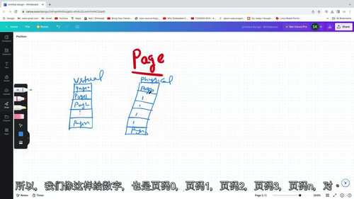 Linux内存管理详解