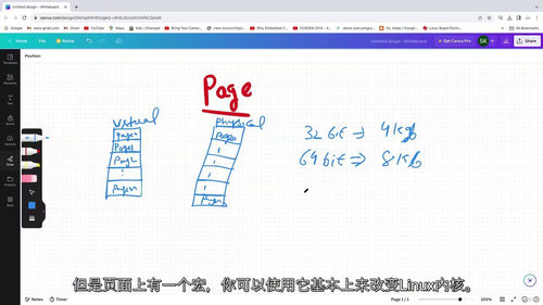 Linux内存管理详解