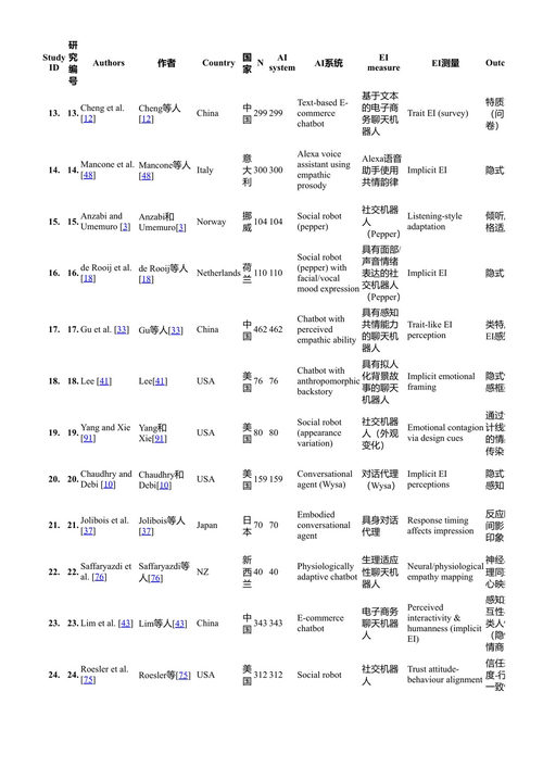 人工智能辅助新闻与媒体：机遇与挑战 范青常 & 阿鲁查米·普拉桑特 (中英对照电子书)
