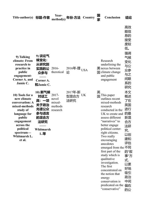 绿色经济、金融与气候正义:构建更具韧性和公平世界的创新解决方案 梅尔泰姆·因切·耶尼尔梅兹 & 梅拉尔·乌祖诺兹·阿尔坦 (中英对照电子书)