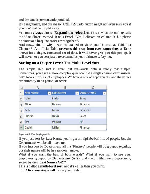 五天学会Excel:从空白表格到专业仪表盘 凯特·斯特林 (英文电子书)