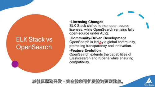 精通日志可视化分析:ELK Stack 核心工具实战指南