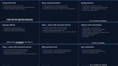 Python智能体通信协议:MCP与A2A实战 (英文课程中文字幕)